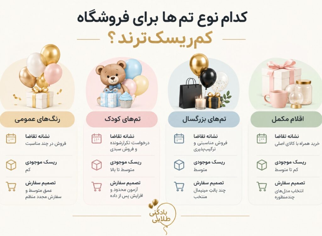 اینفوگرافیک نشانه‌های رکود فروش تم‌های فروشگاهی و عوامل کاهش فروش محصولات