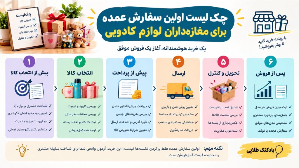 اینفوگرافی چک‌لیست اولین سفارش عمده لوازم کادویی برای مغازه‌داران