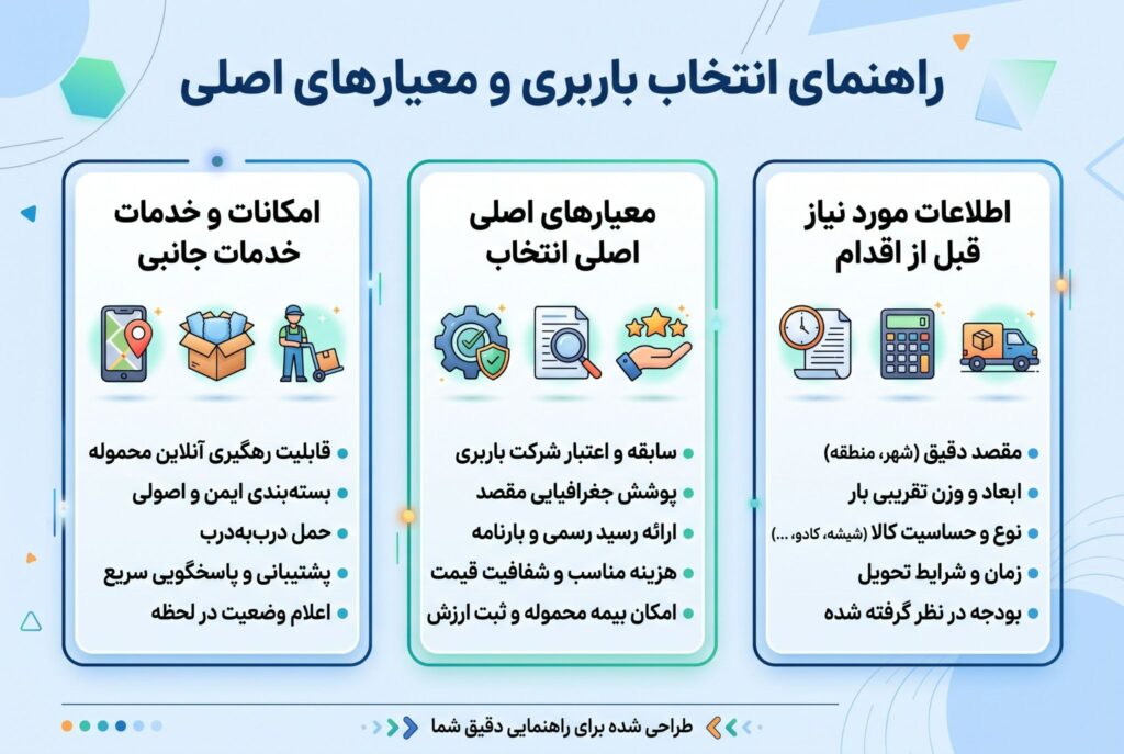 اینفوگرافیک راهنمای انتخاب باربری و معیارهای اصلی ارسال عمده لوازم کادویی 