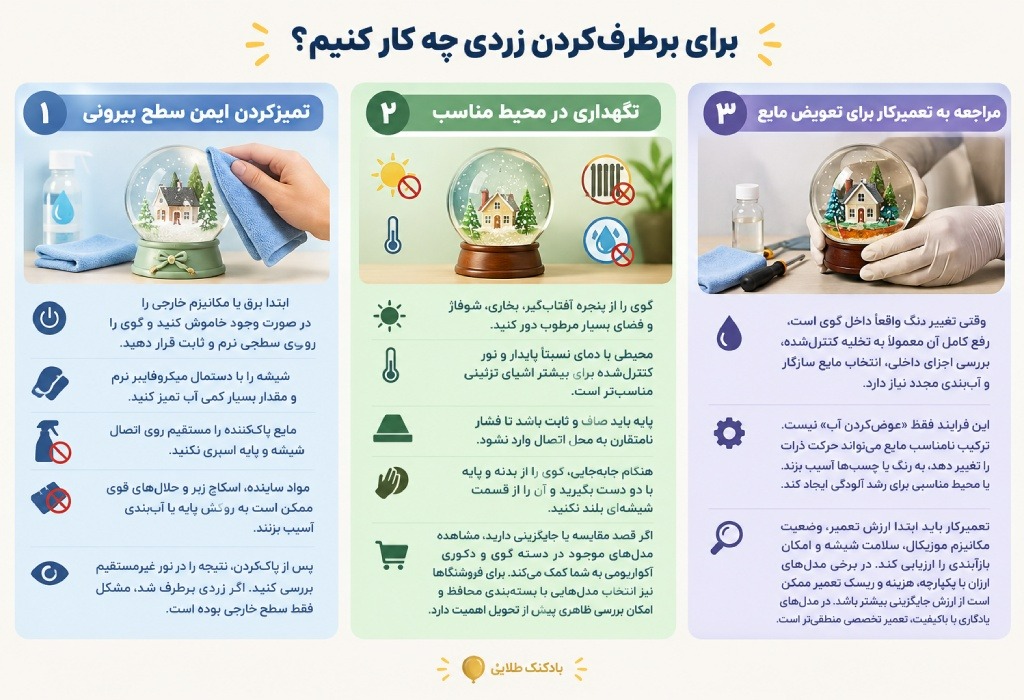 اینفوگرافیک راهکارهای رفع زردی گوی موزیکال شامل تمیز کردن سطح بیرونی، نگهداری در محیط مناسب و مراجعه به تعمیرکار برای تعویض مایع