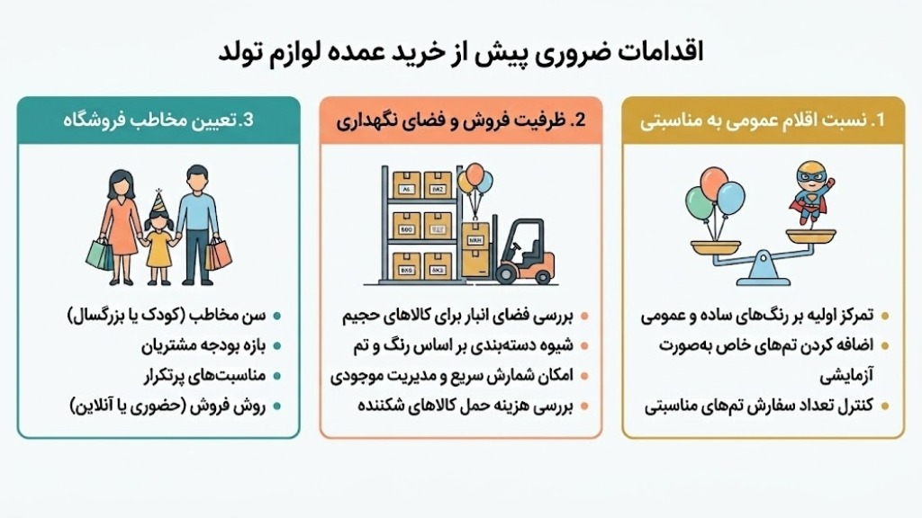 اینفوگرافیک اقدامات ضروری پیش از خرید عمده لوازم تولد با محوریت تعیین مخاطب فروشگاه، ظرفیت فروش و فضای نگهداری، و انتخاب ترکیب مناسب اقلام عمومی و تمهای خاص