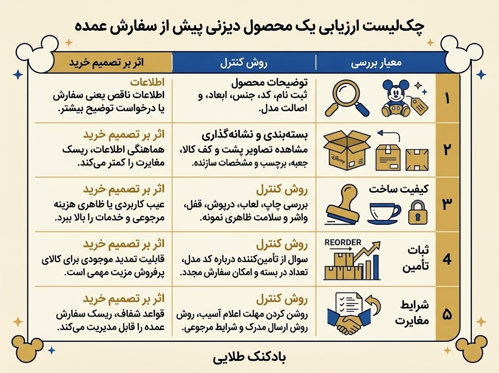 یک جدول اینفوگرافیک ۵ ردیفه با عنوان "چک‌لیست ارزیابی یک محصول دیزنی پیش از سفارش عمده" که معیارهای کلیدی بررسی محصول دیزنی را برای تصمیم‌گیری خرید نشان می‌دهد.