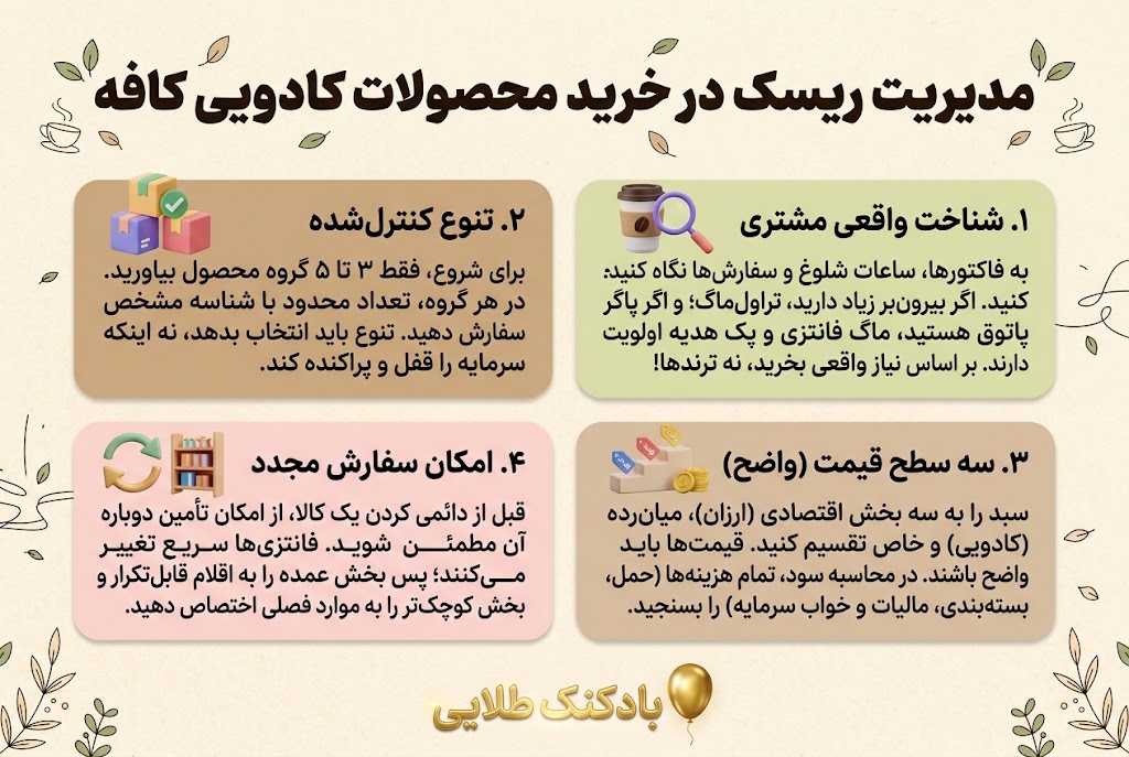 اینفوگرافیک ۴ مرحله‌ای راهنمای مدیریت ریسک و تدوین سبد خرید اولیه محصولات کادویی کافی‌شاپ 